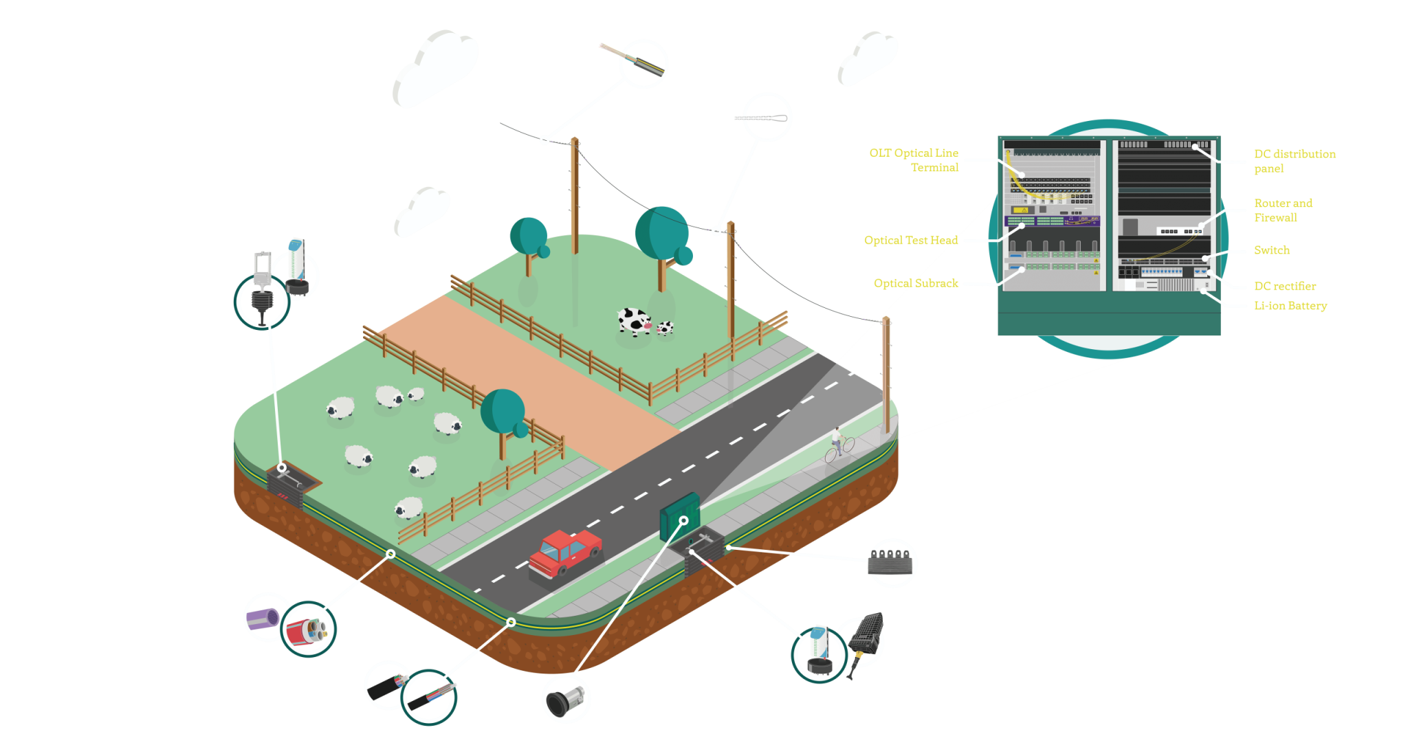 FTTx Product Suppliers & Procurement | Altnets